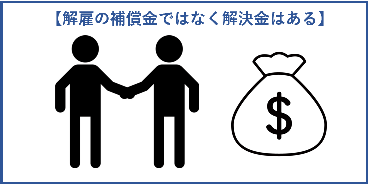 解雇の補償金ではなく解決金はある