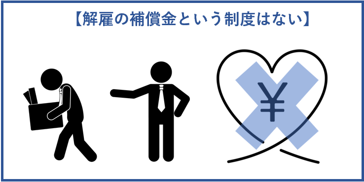 解雇の補償金という制度はない