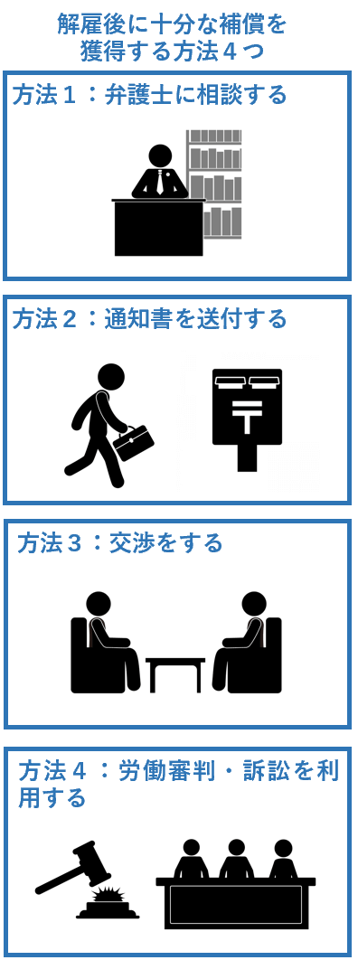 解雇後に十分な補償を獲得する方法４つ