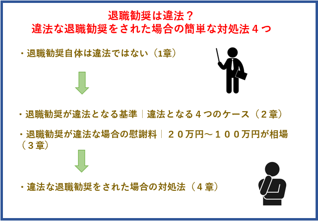 退職勧奨は違法？違法な退職勧奨をされた場合の簡単な対処法４つ