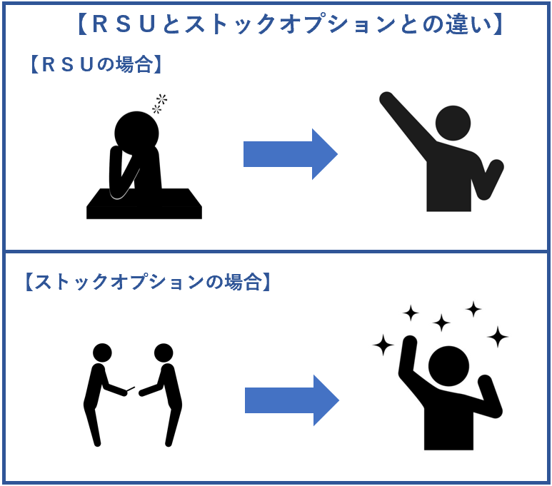 RSUとストックオプションの違い