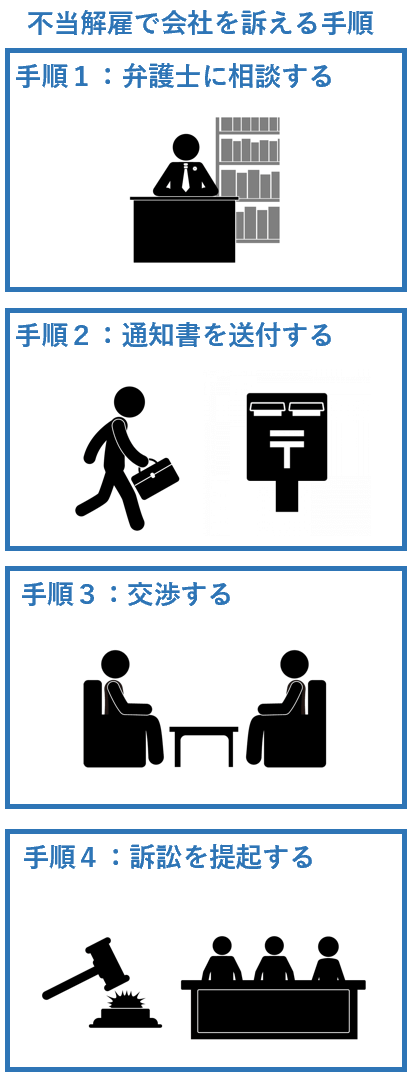 不当解雇で会社を訴える手順