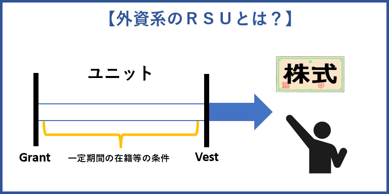 外資系のRSUとは？