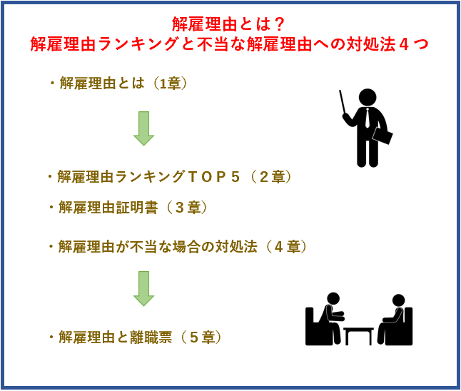 解雇理由とは？解雇理由ランキングと不当な解雇理由への対処法４つ