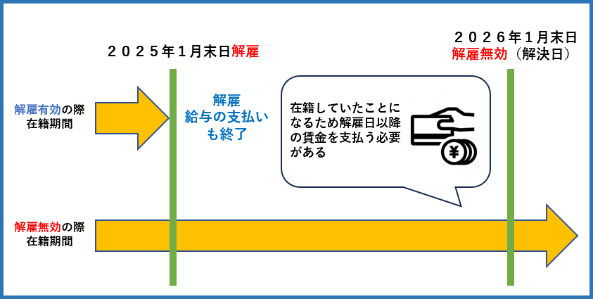 不当解雇の解決金とは 