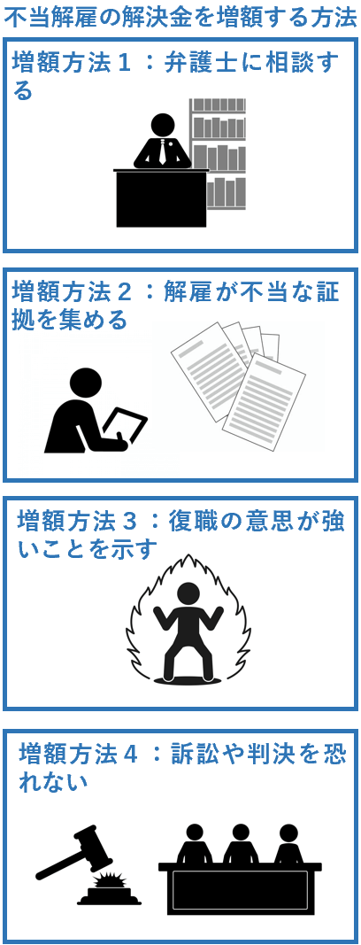 不当解雇の解決金を増額する方法４つ