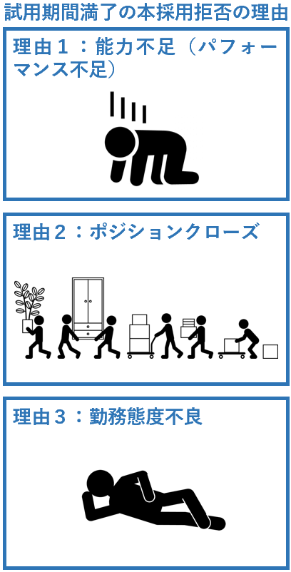 試用期間満了の採用拒否の理由