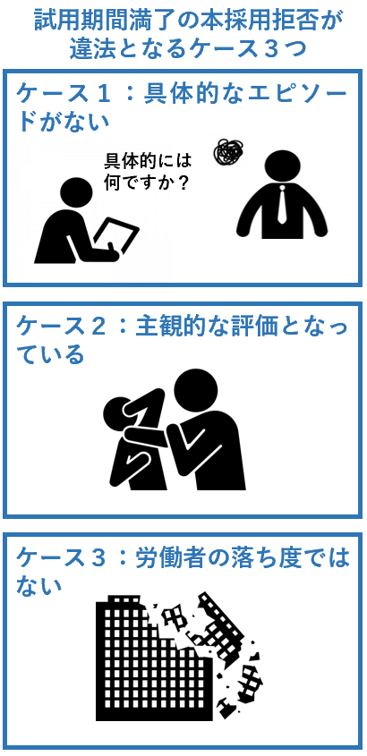 試用期間満了の本採用拒否が違法となるケース３つ