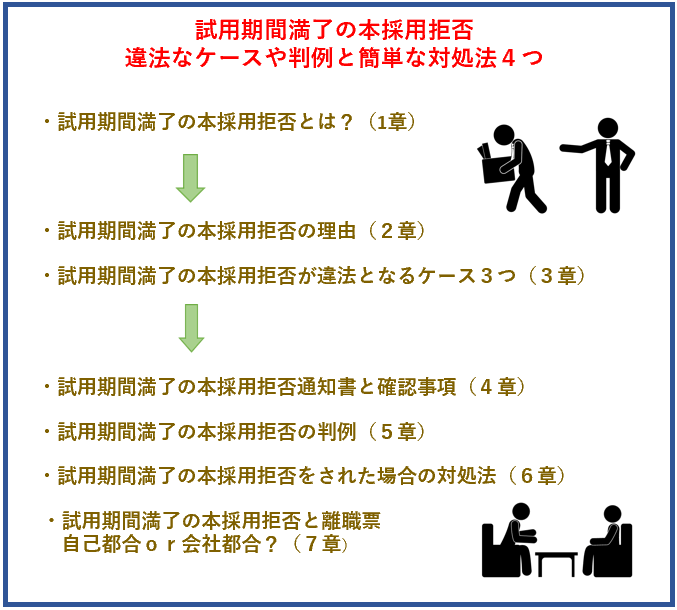 試用期間満了の本採用拒否｜違法なケースや判例と簡単な対処法４つ