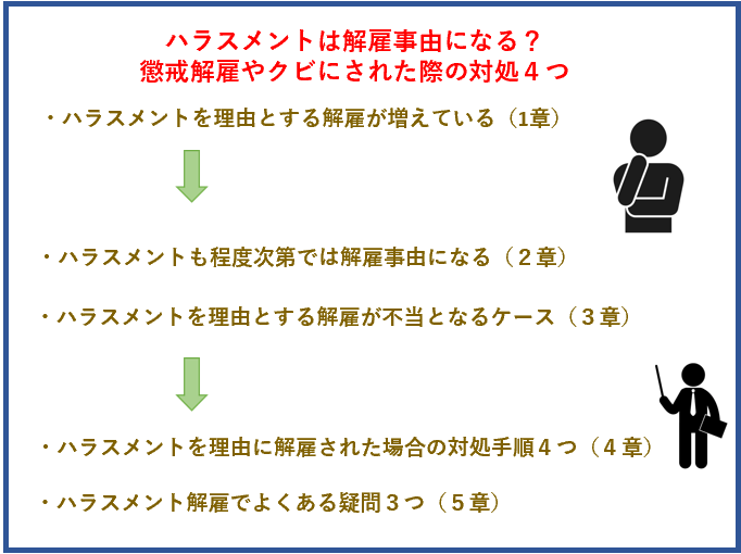 ハラスメントは解雇事由になる？懲戒解雇やクビにされた際の対処４つ