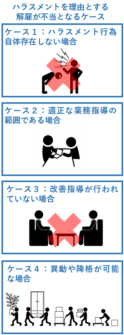 ハラスメントを理由とする解雇が不当となるケース