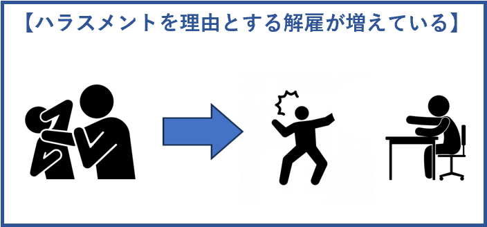 ハラスメントを理由とする解雇が増えている