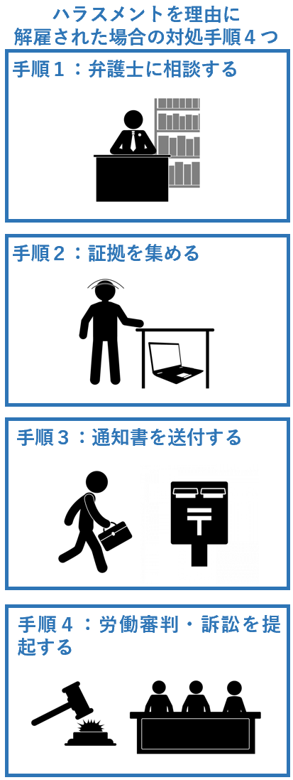 ハラスメントを理由に解雇された場合の対処手順４つ