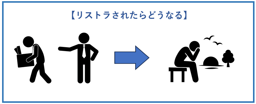 リストラされたらどうなる？