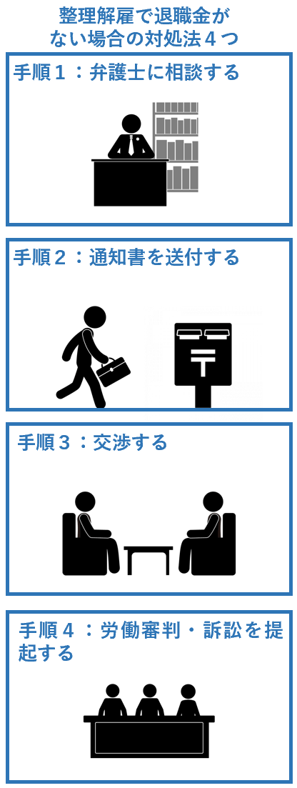 整理解雇で退職金がない場合の対処法４つ