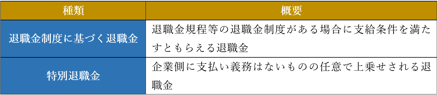 整理解雇時の退職金の種類２つ