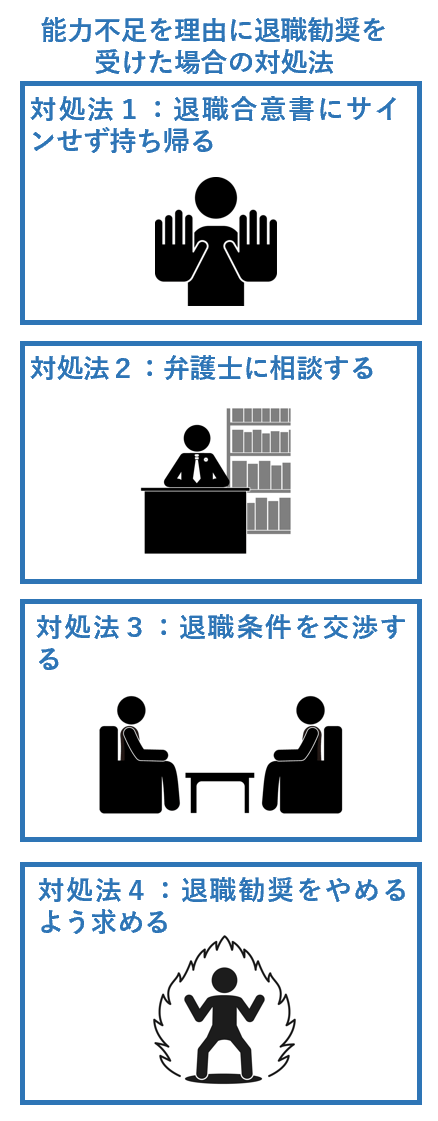 能力不足を理由に退職勧奨された場合の対処法４つ