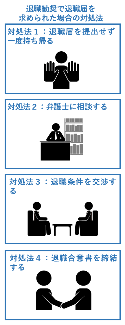 退職勧奨では退職届ではなく合意書にするべき理由４つ