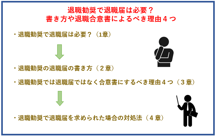 退職勧奨で退職届は必要？書き方や退職合意書によるべき理由４つ【例文テンプレート付き】
