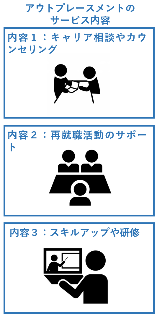 アウトプレースメントのサービス内容