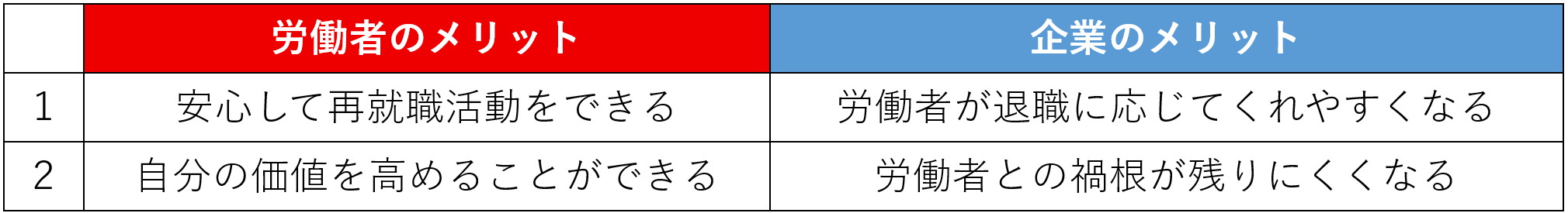アウトプレースメントのメリット