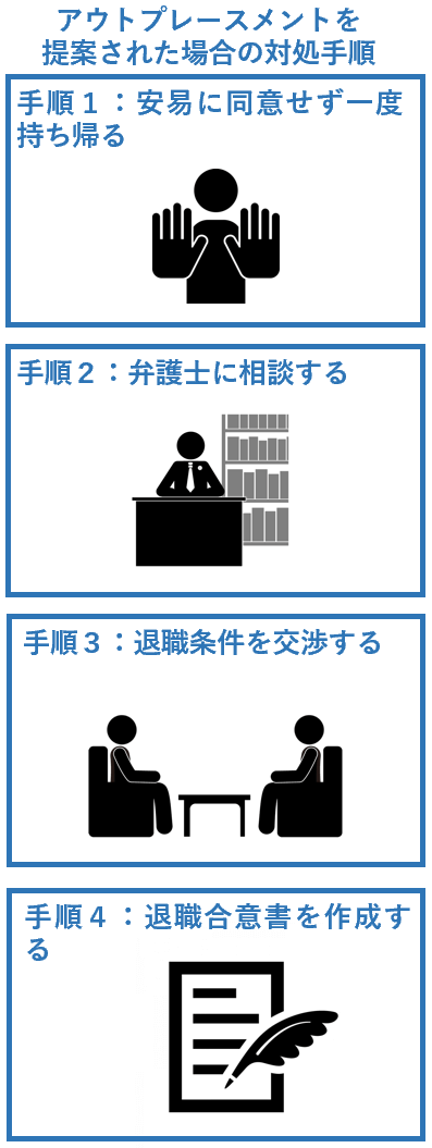 アウトプレースメントを提案された場合の対処手順