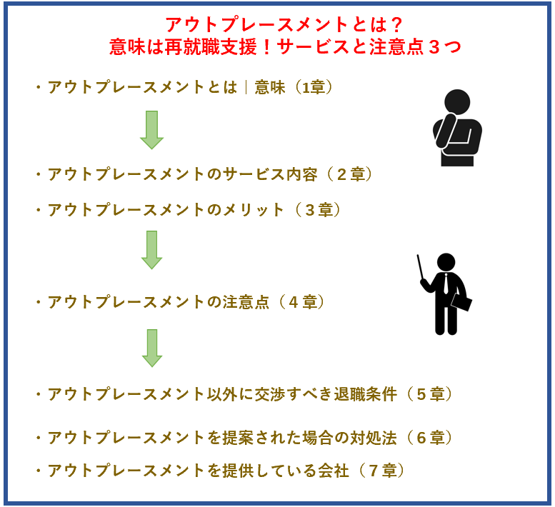 アウトプレースメントサービス　この記事でわかること