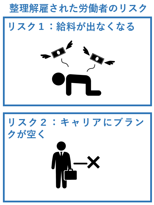 整理解雇された労働者のリスク