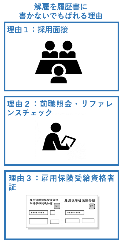解雇を履歴書に書かないでもばれる理由