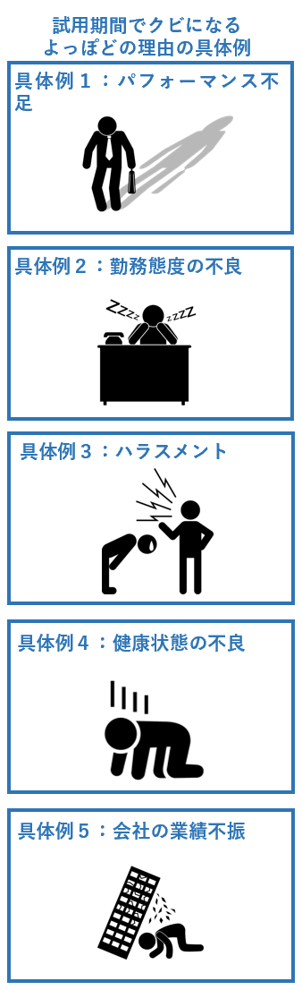 試用期間でクビになるよっぽどの理由の具体例