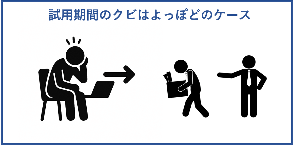 試用期間のクビはよっぽどのケース