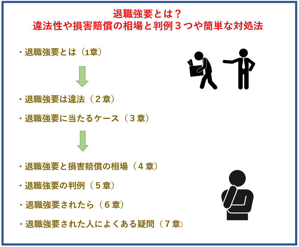 この記事でわかること