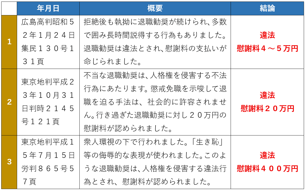 退職強要の判例