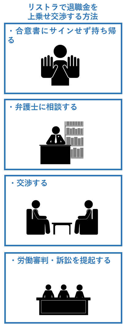 リストラで退職金を上乗せ交渉する方法