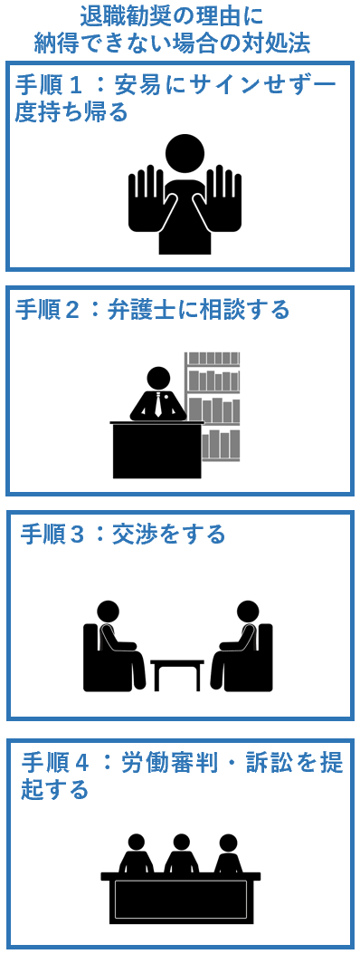 退職勧奨の理由に納得できない場合の対処法