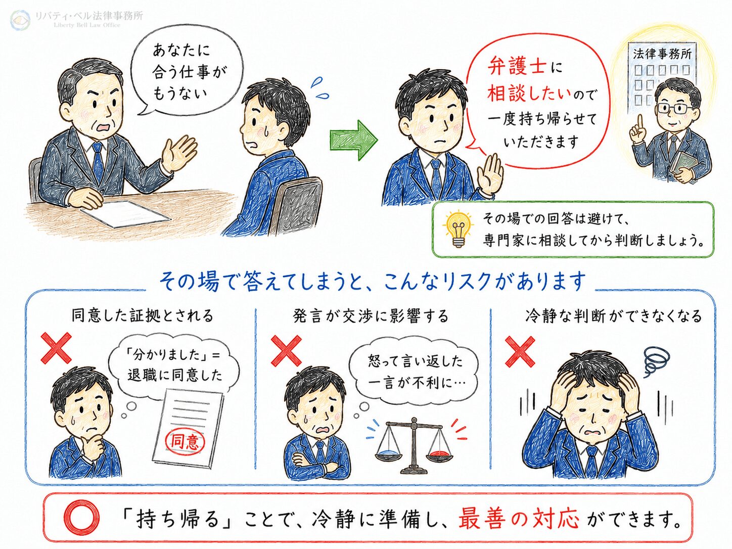 １章　退職勧奨されたときの答え方は