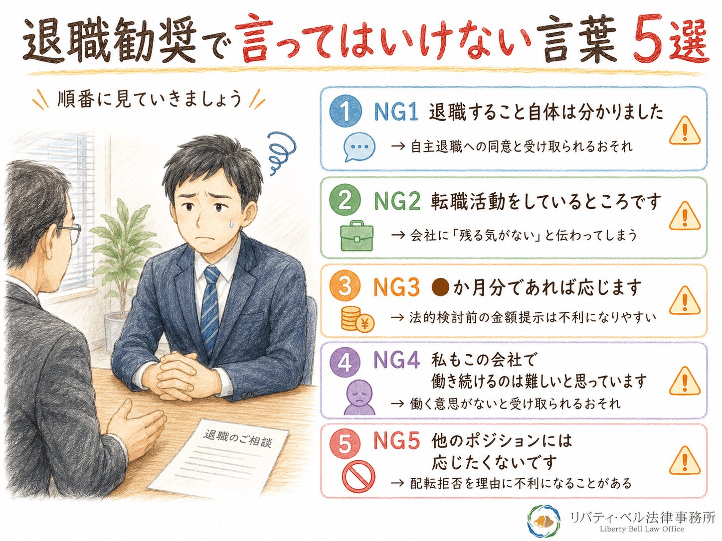 ４章　退職勧奨をされたら言ってはいけない言葉