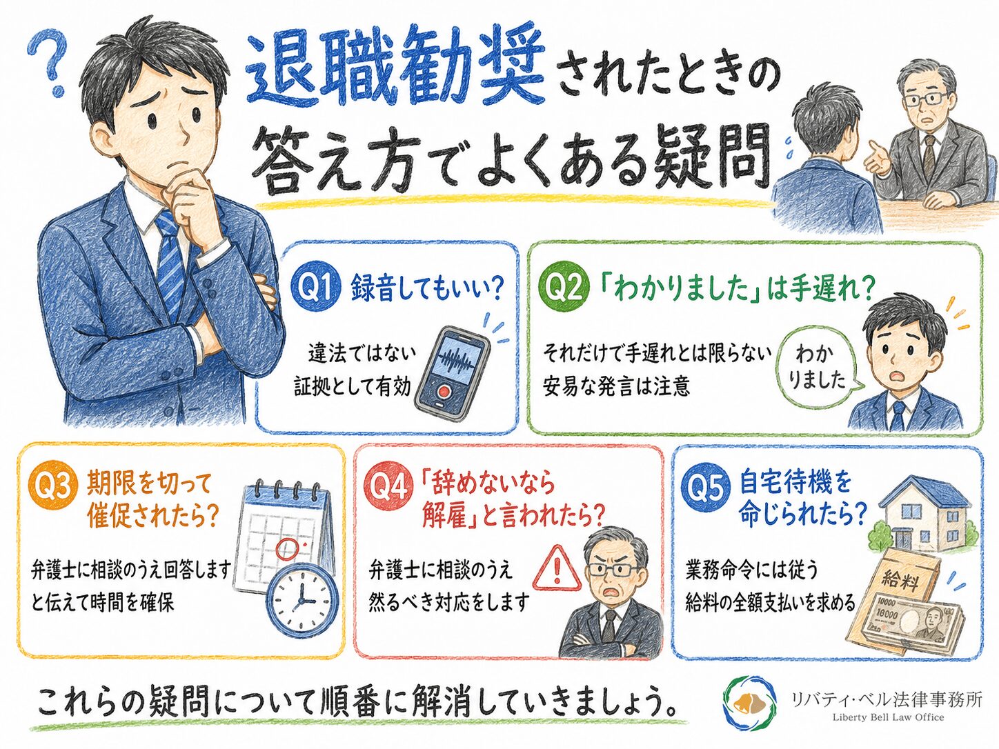 ５章　退職勧奨されたときの答え方でよくある疑問