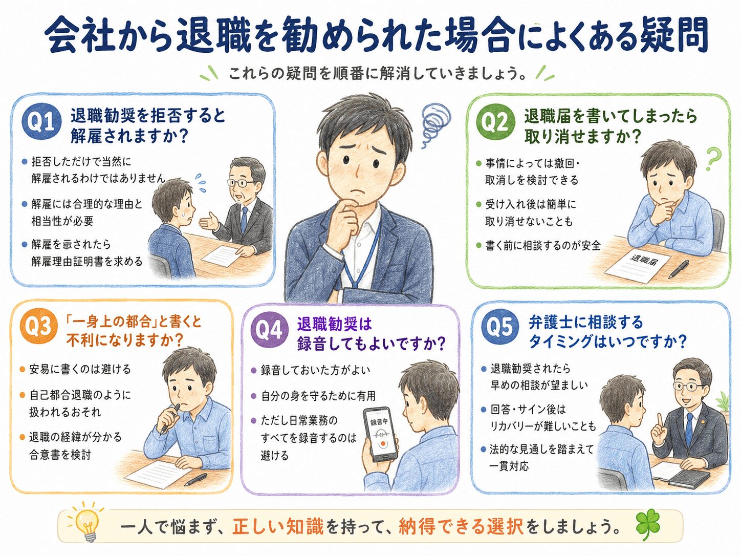 ８章　会社から退職を勧められた場合によくあるＱ＆Ａ