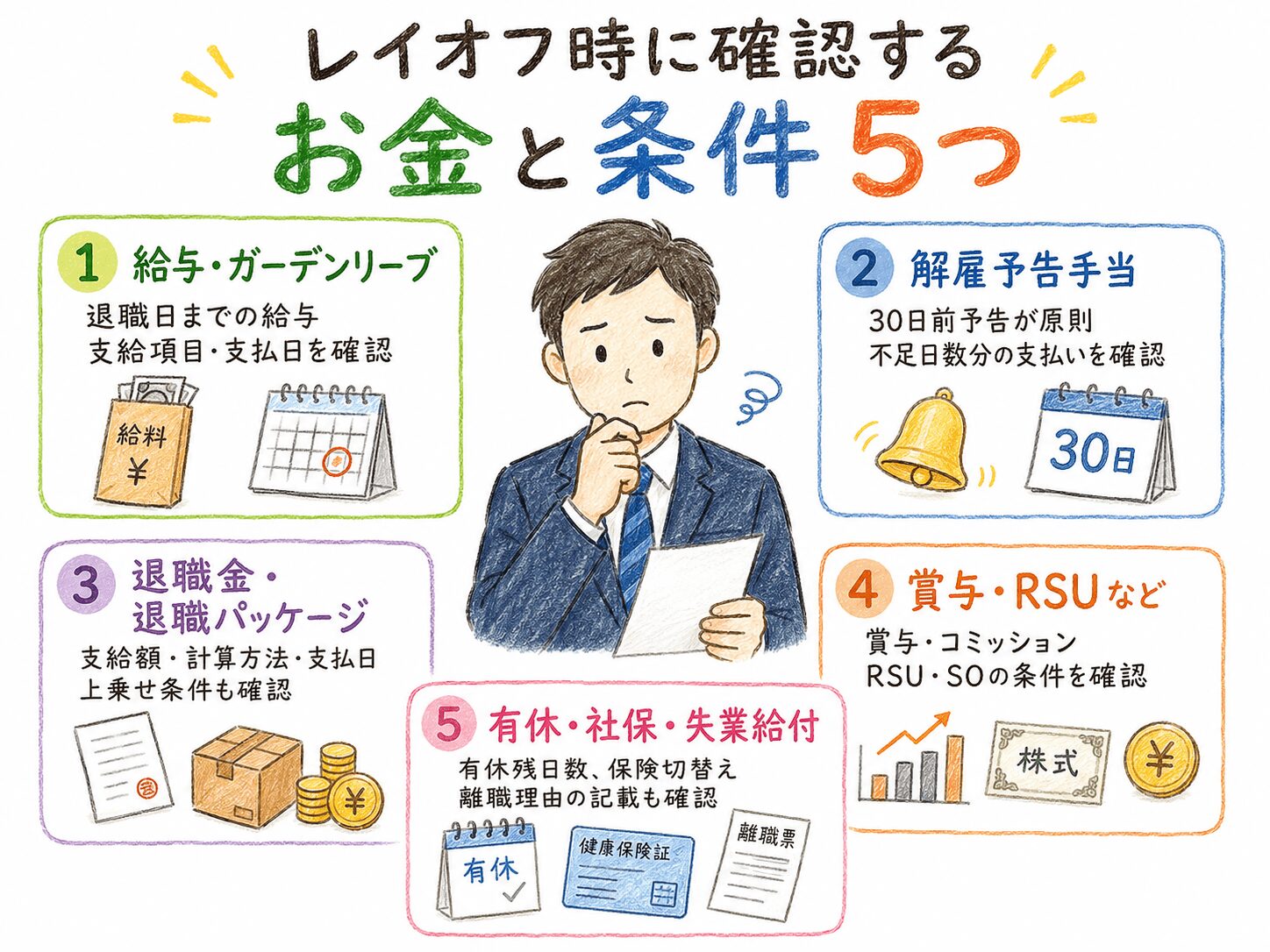 ６章　レイオフを告げられたときに確認すべきお金と条件