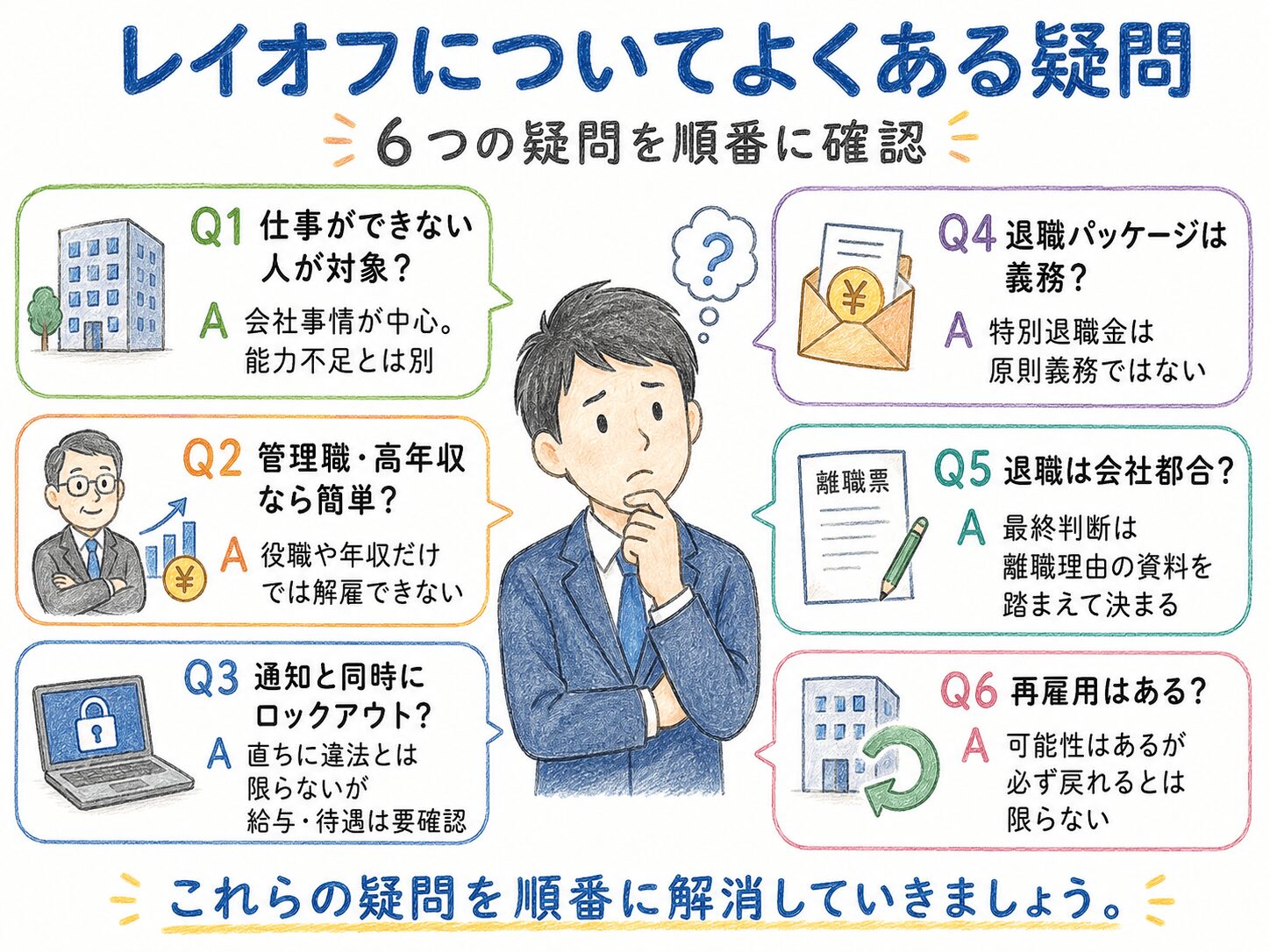 ９章　レイオフについてよくある疑問