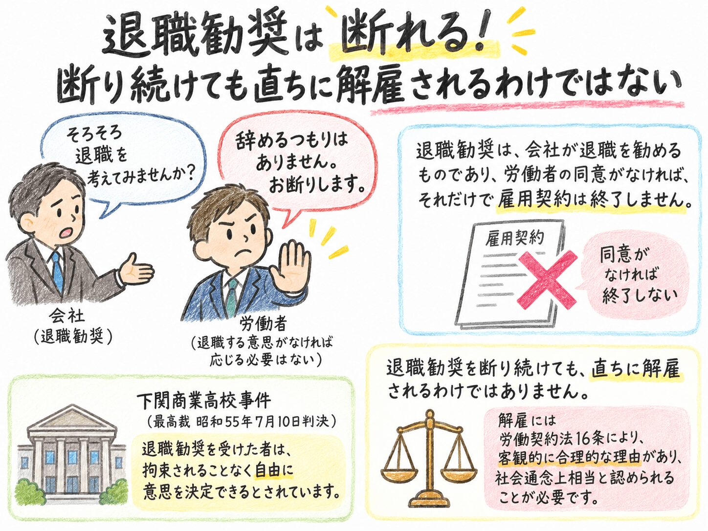 １章　退職勧奨は断れる！断り続けても直ちに解雇されるわけではない