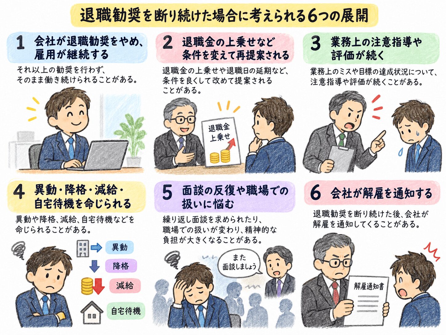３章　退職勧奨を断り続けるとどうなる？考えられる展開６つ